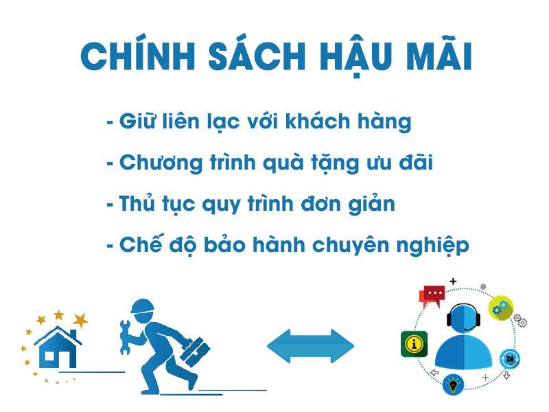 Chính Sách Bảo Hành, Hậu Mãi và Hỗ Trợ Khách Hàng Của MPE