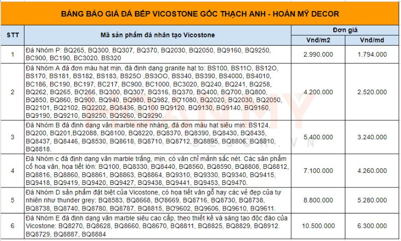 Giá Đá VICOSTONE Bao Nhiêu? 