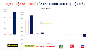 MediaMart so với đối thủ cạnh tranh